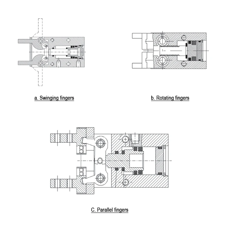 How many types of pneumatic finger cylinders are there What brands of pneumatic finger How many types of pneumatic finger cylinders are there What brands of pneumatic finger