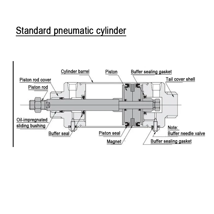 Internal structure diagram of the cylinder detailed introduction of the cylinder structure composition Internal structure diagram of the cylinder detailed introduction of the cylinder structure composition