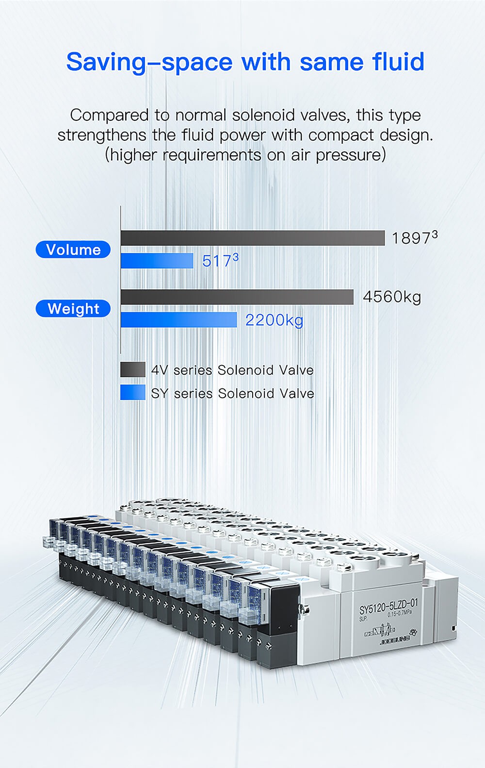 pneumatic solenoid valve3 pneumatic solenoid valve3